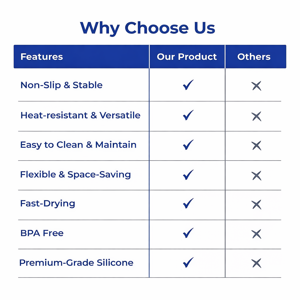 Premium Silicone Dish Drying Mat with Built-in Drainage Spout | Heat Resistant & Anti-Slip Kitchen Countertop Organizer