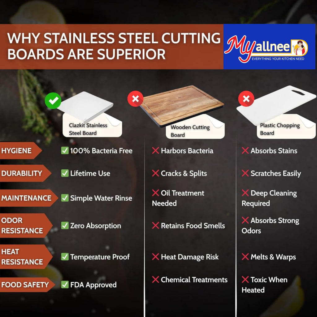 Say Goodbye to Bacteria: Invest in Myallneed High-Grade Premium Stainless Steel Chopping Board — The Last Board You’ll Ever Need | 100% Hygienic & Lifetime Durable | Invest in Your Family’s Health: